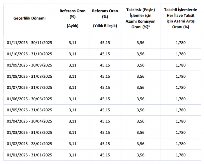 2025 pos komisyon oranları