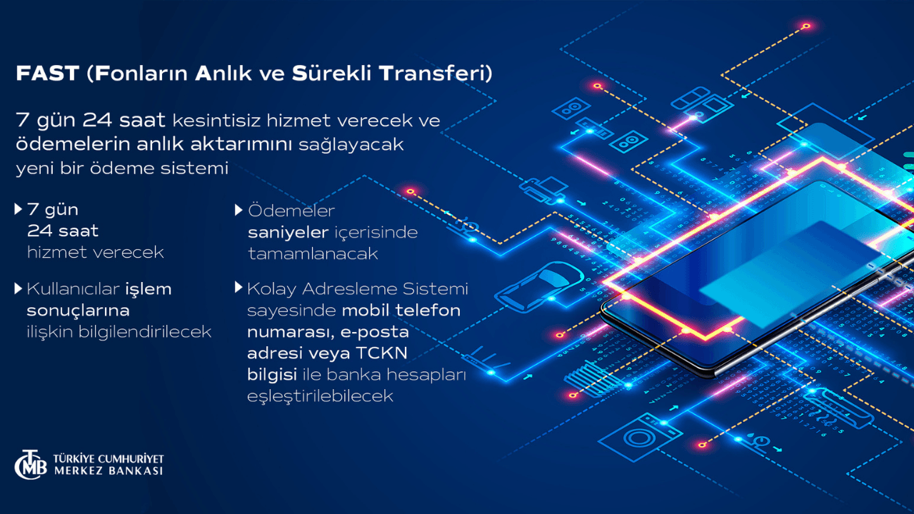 Fast Nedir ? Fonların Anlık ve Sürekli Transferi Nedir ?