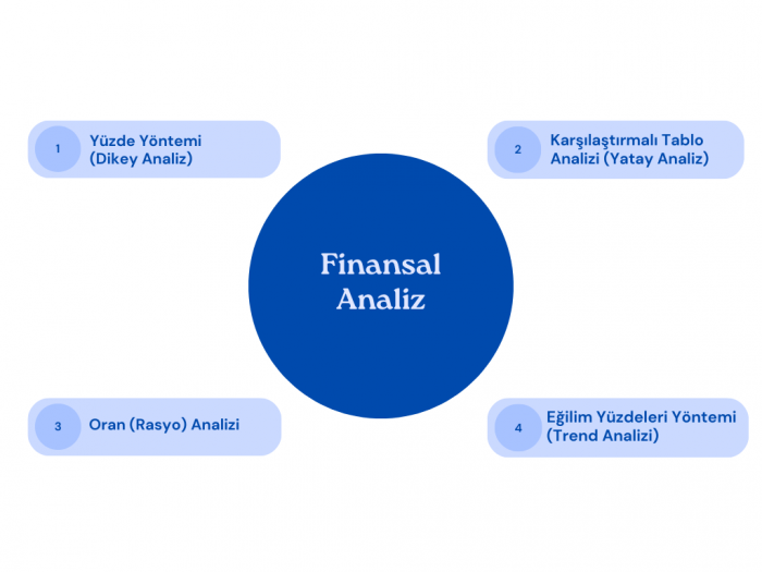 finansal analiz nedir