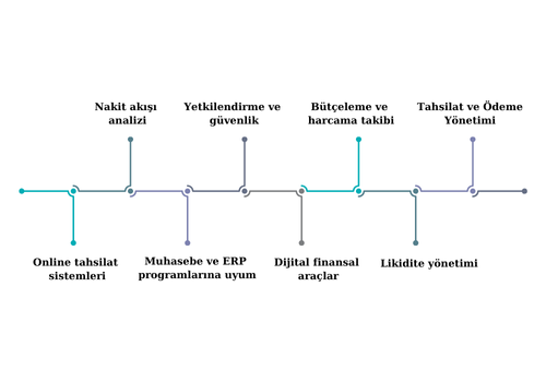 ticari banka hesapları için etkili yönetim çözümleri