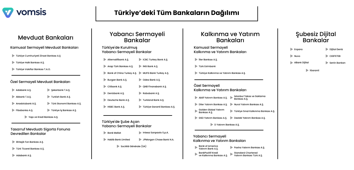 Tüm bankalar tablo